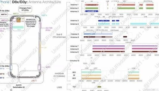 环翠苹果15维修中心分享iPhone15系列配置怎么样